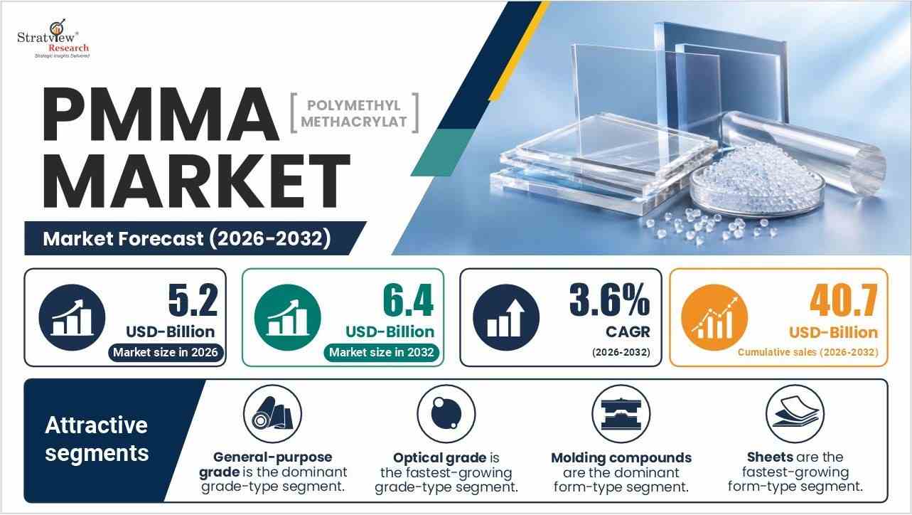 PMMA-Market-Size-&-Opportunities